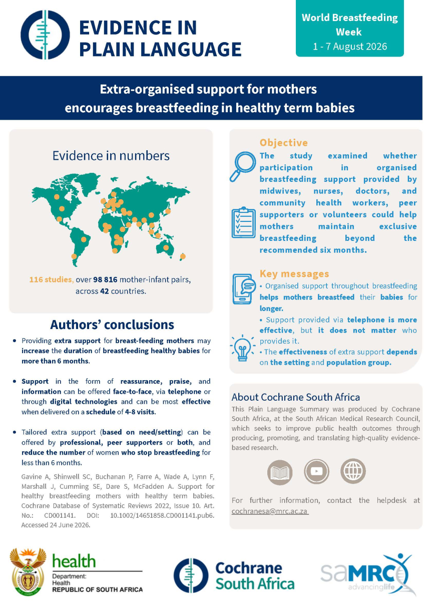 Plain Language Summary World Breastfeeding Week