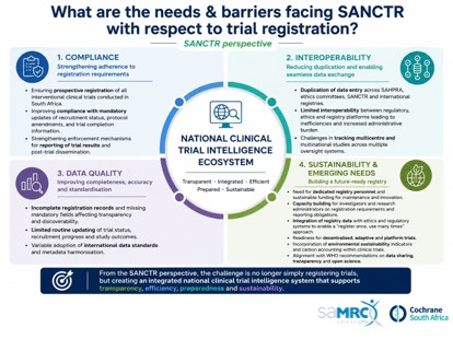 Needs and barriers facing SANCTR